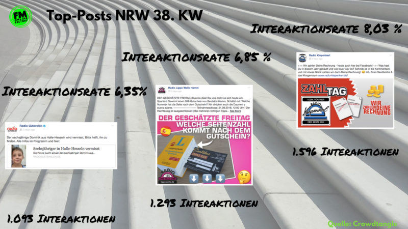 Die Top Ten der FacebookPosts im NRW Lokalfunk, 38. KW